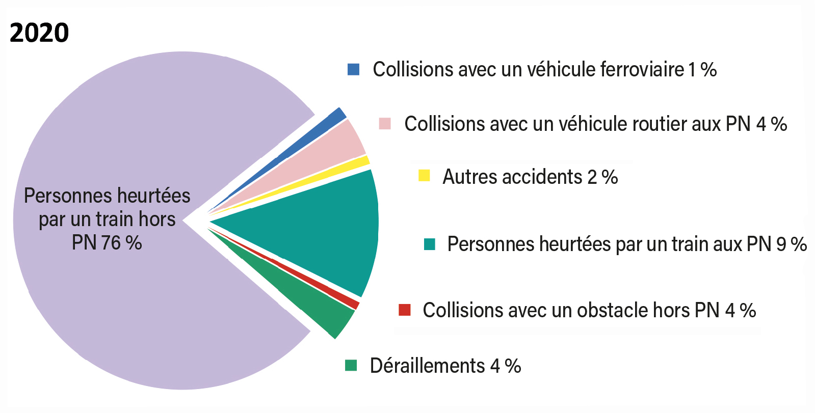 Les Heurts De Personnes Sur Les Voies Premi Re Cause Daccidents